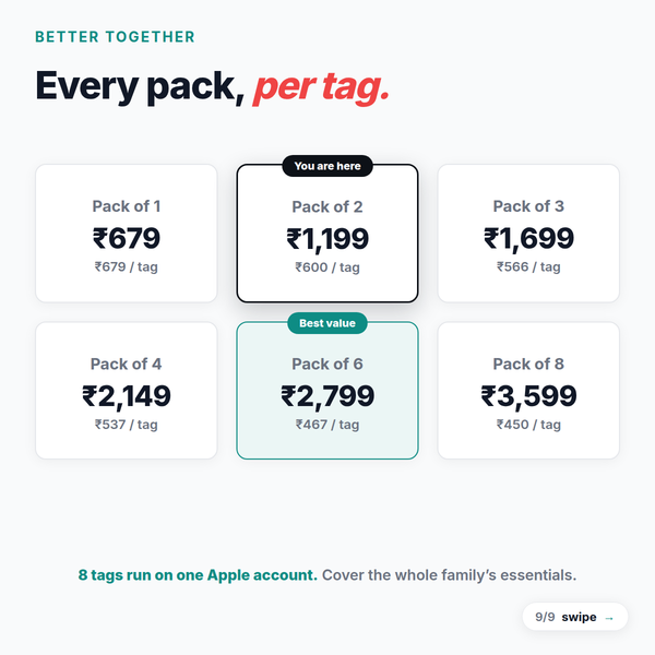 CustoTag for iOS pack pricing per tag, Pack of 1 to Pack of 8. You are viewing Pack of 2. Pack of 6 is best value.