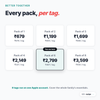 CustoTag for iOS pack pricing per tag, Pack of 1 to Pack of 8. You are viewing Pack of 6, the best value at Rs 467 per tag.