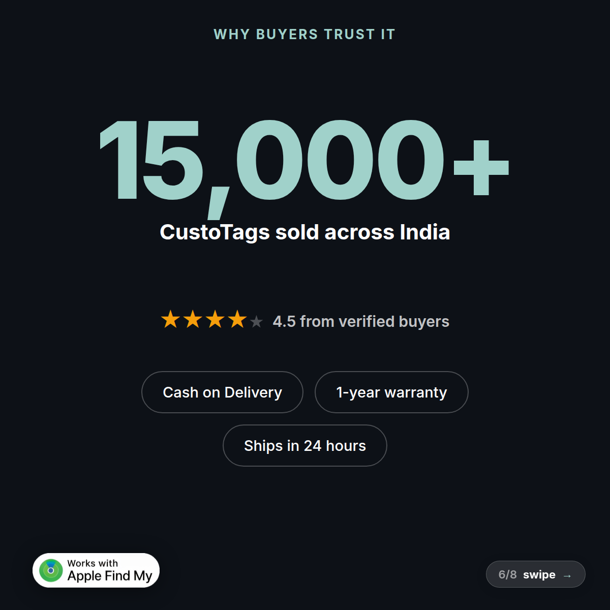 15,000+ CustoTags sold across India. Rated 4.5 by verified buyers. Cash on Delivery, 1 year warranty, ships in 24 hours.
